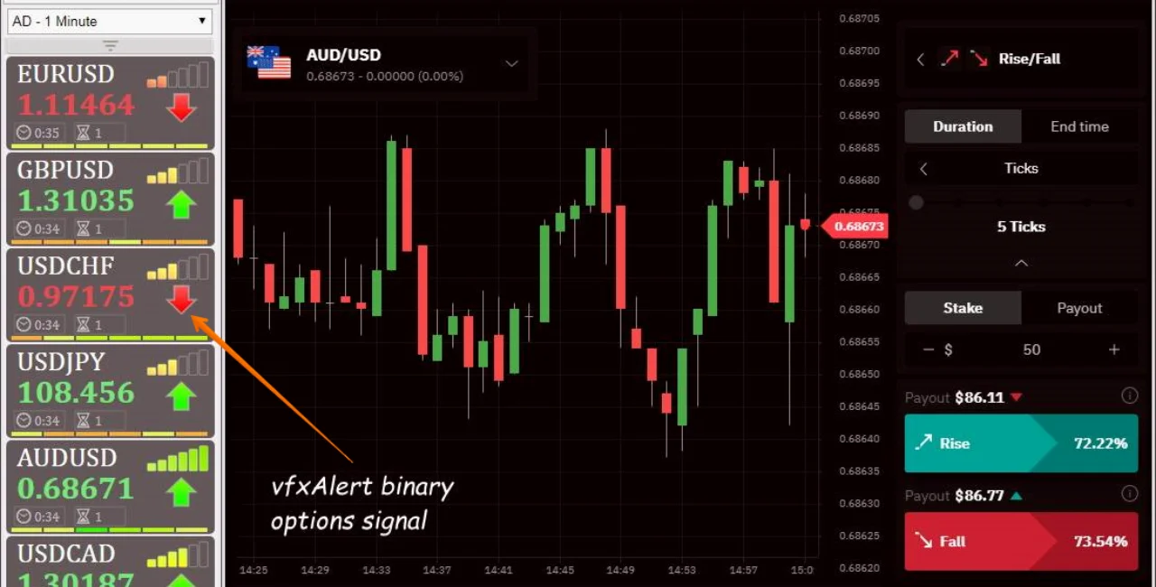 The Technology Powering Trading Signals in Binary Options a Deep dive